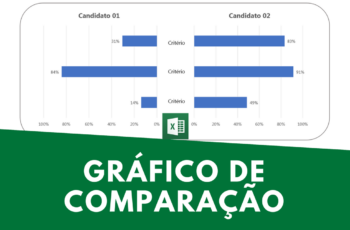 Gráfico de Comparativo no Excel – Passo a Passo