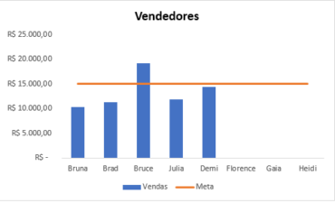 Como Criar Um Gr Fico De Combina O No Excel Ninja Do Excel