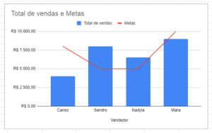 Como Criar um Gráfico de Combinação no Google Planilhas Ninja do Excel