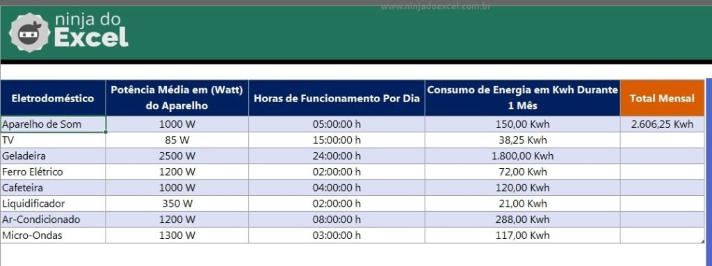 Planilha De Consumo De Energia No Excel Ninja Do Excel