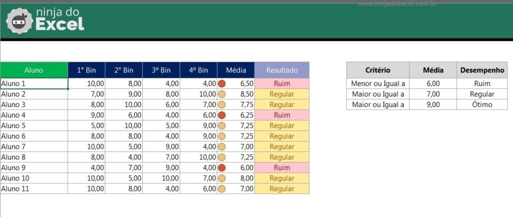 Modelo De Planilha Desempenho De Alunos No Excel Ninja Do Excel