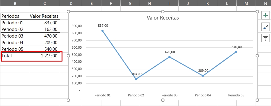 Gráficos no Excel