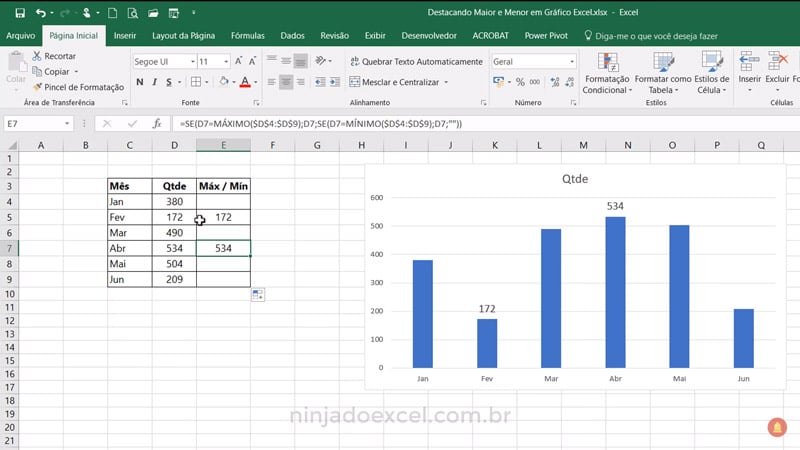 Maior e Menor no Gráfico de Excel