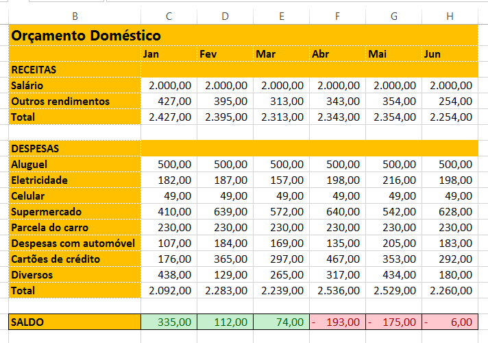 Aprenda A Criar Um Orçamento Doméstico Simples No Excel Ninja Do Excel 9787