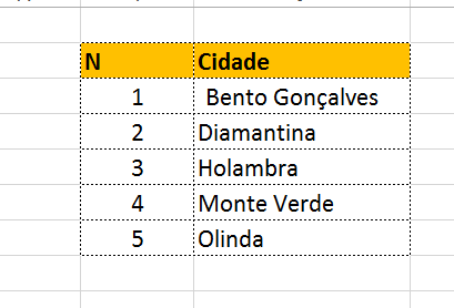 Lista de cidades textos aleatórios no Excel