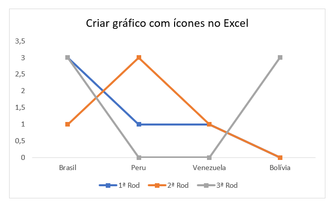 gráfico com ícones no Excel