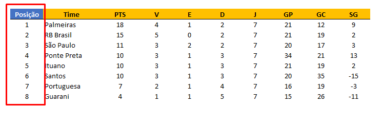 Bolão em Excel com download grátis para o Campeonato Brasileiro