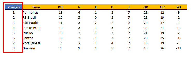 Posição para para classificação do campeonato no Excel
