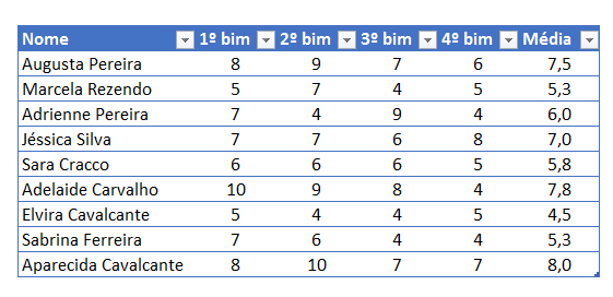 Primeira tabela formatar planilha como Tabela no Excel