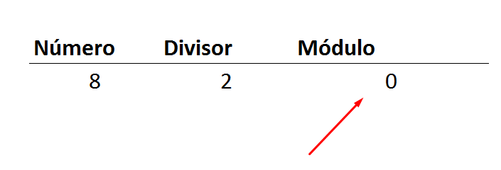 Primeiro resultado da função MOD no Excel