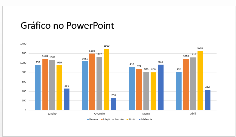 gráfico no PowerPoint