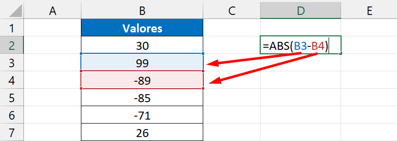 Função ABS no Excel