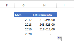Todos os faturamento em função Ano no Excel