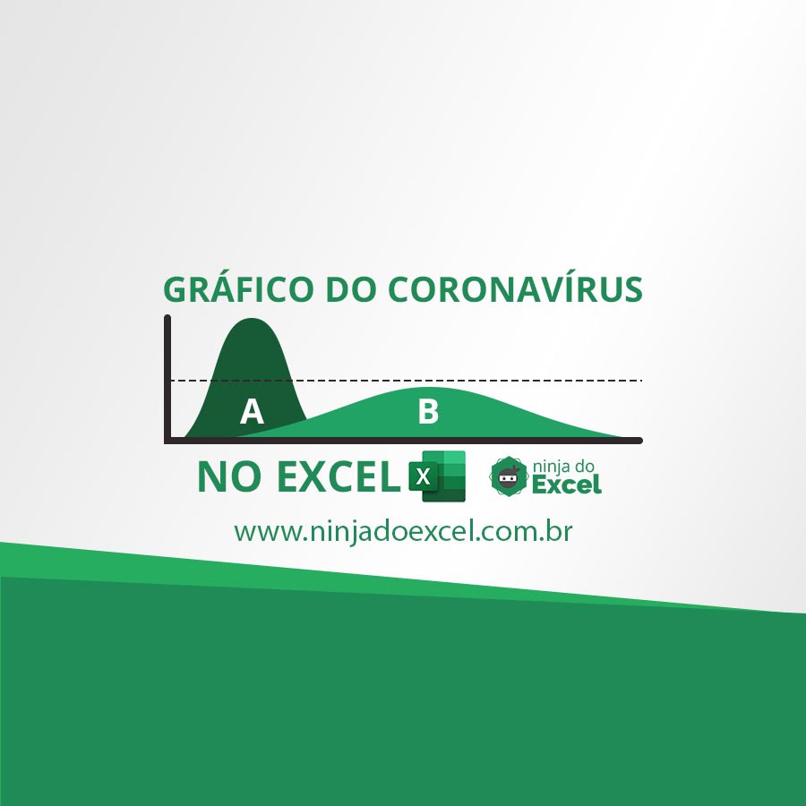 Como Criar um Gráfico do Coronavirus no Excel Atualizado