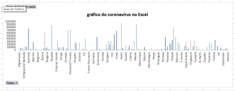 gráfico do coronavírus no Excel