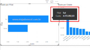 Dicas De Ferramentas No Power Bi Ninja Do Excel