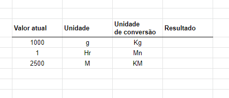 Convertendo Unidades Métricas imprimível 1ª série planilhas