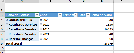 Layout da tabela dinâmica no Excel - Todos os itens