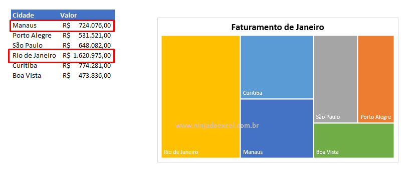 Como Fazer Gráfico de Treemap no Excel - Ninja do Excel