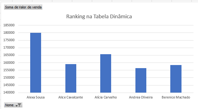 Gráfico apresentável de Ranking na Tabela Dinâmica