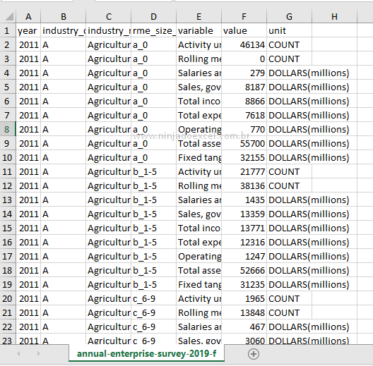 Aprenda Como Converter Um Arquivo Csv No Excel Ninja Do Excel 3596