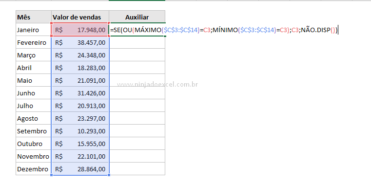 Fórmula usada para Destacar o Maior e Menor Valor no Gráfico no Excel