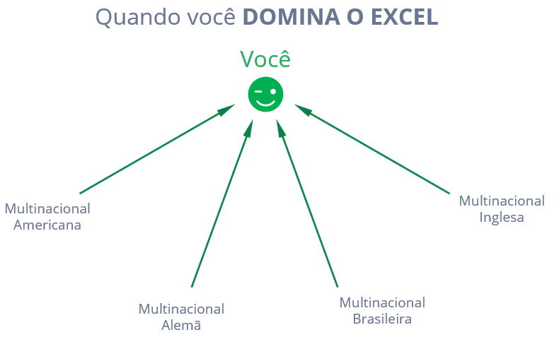 dominar o excel