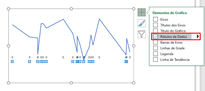Rótulos de dados para Rotular Datas Específicas do Eixo do Gráfico do Excel