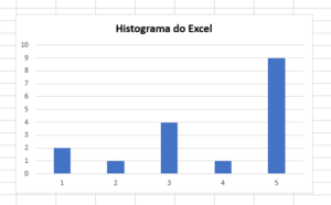 Como Criar Um Histograma No Excel Ninja Do Excel