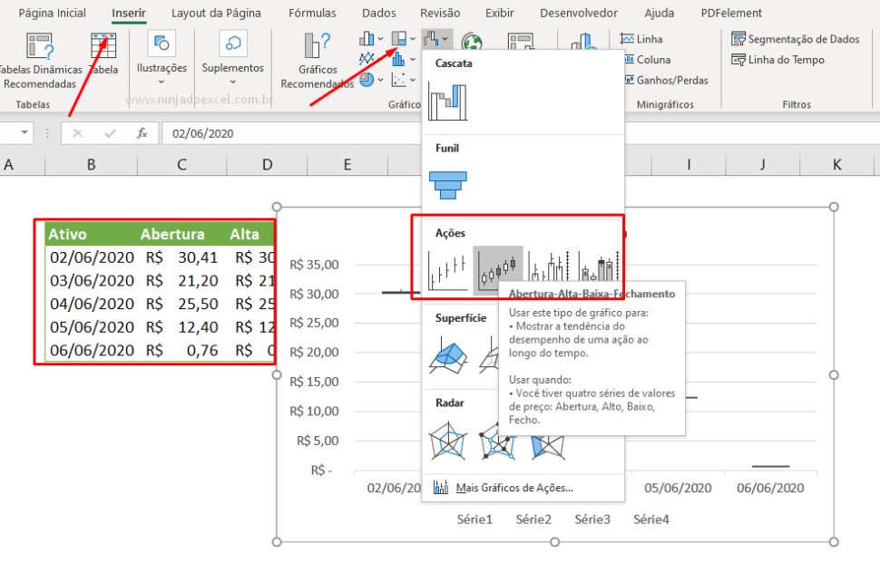 Como Criar Gráfico De Ações No Excel Ninja Do Excel 9511