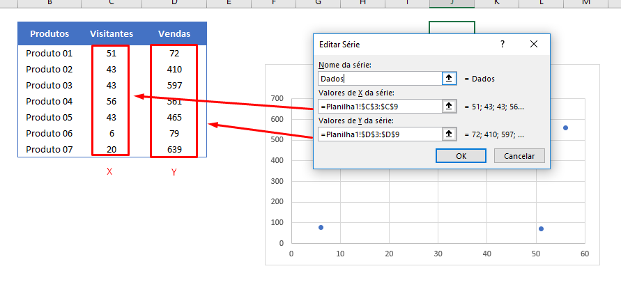 Dados para o Gráfico de Dispersão no Excel