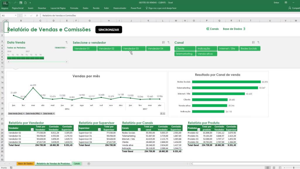 motivos para aprender excel