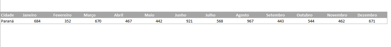 importar cenários no Excel Paraná Comparação