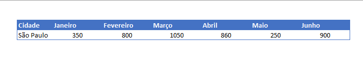 importar cenários no Excel São Paulo Comparação