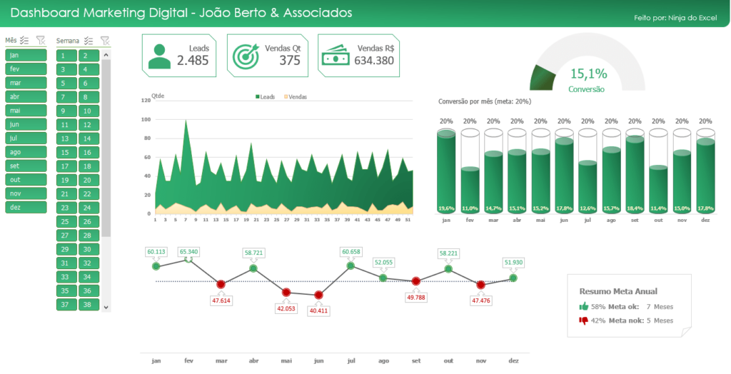 Curso Dashboard Mkt Digital