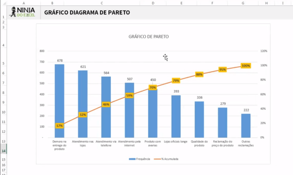 curso de excel completo - Grafico pareto