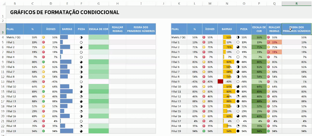 curso excel completo - form condicional