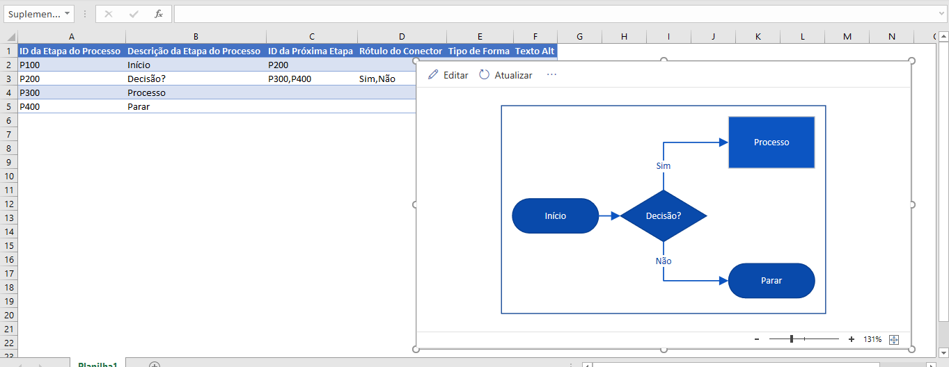 Aprenda a montar um fluxograma de processos no Excel - Blog LUZ