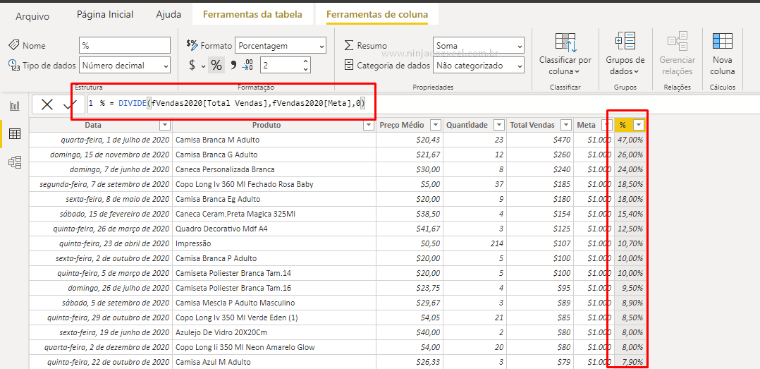 Resultado da Função DIVIDE no POWER BI