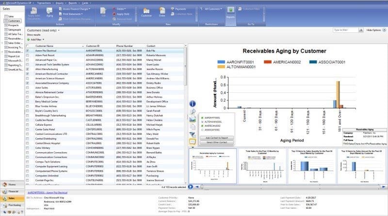 Microsoft Dynamics GPS, exemplo de ERP que integra com Power BI