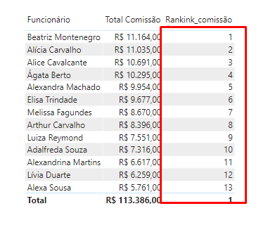 Ranking com a Função (DAX) RANKX no Power BI correto