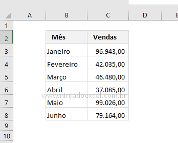 Base de dados para um Gráfico Básico no Excel