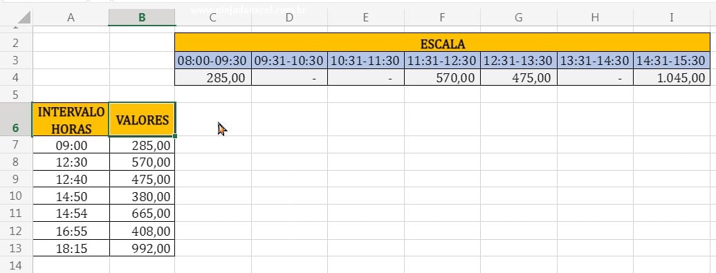 Entendo o objetivo em Somar Valores Entre Intervalos de Horas no Excel
