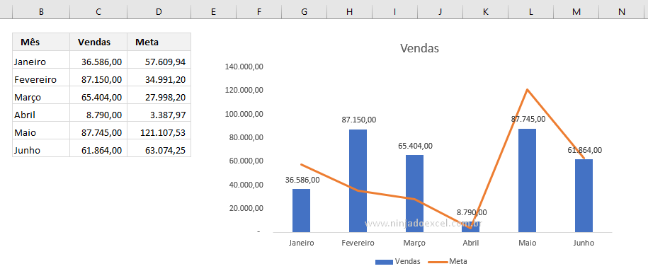 Gráfico Básico no Excel de combinação