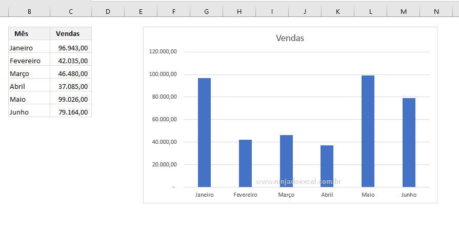 Gráfico Básico no Excel