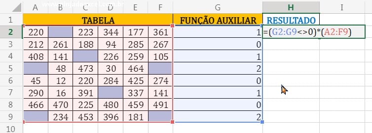 Multiplicando valor verdadeiro por valores da tabela em Somar Apenas Se Houver Células vazias no Excel