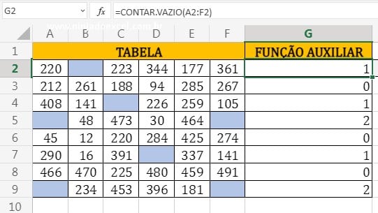 Resultado da função Cont.vazio em Somar Apenas Se Houver Células vazias no Excel
