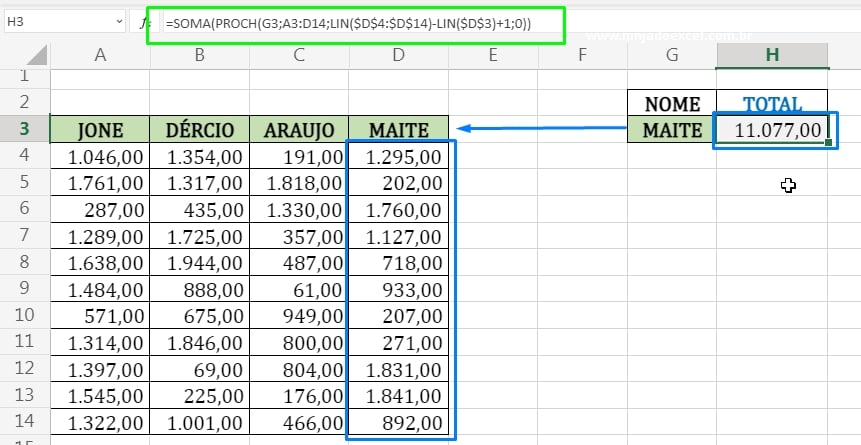 Resultado final em Usando a Função PROCH no Excel