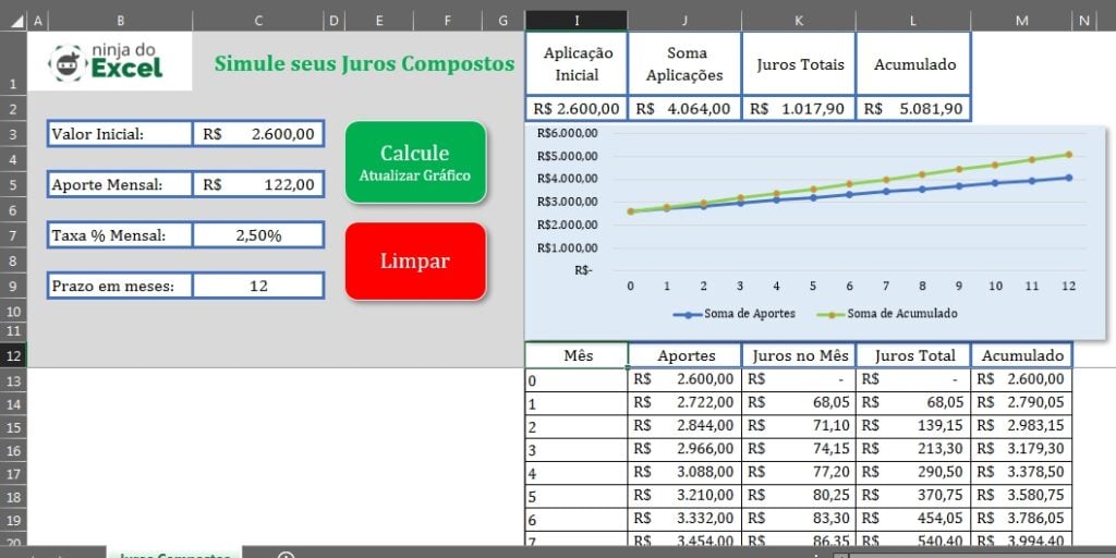 Tabela De Juros Compostos No Excel Para Download Ninja Do Excel