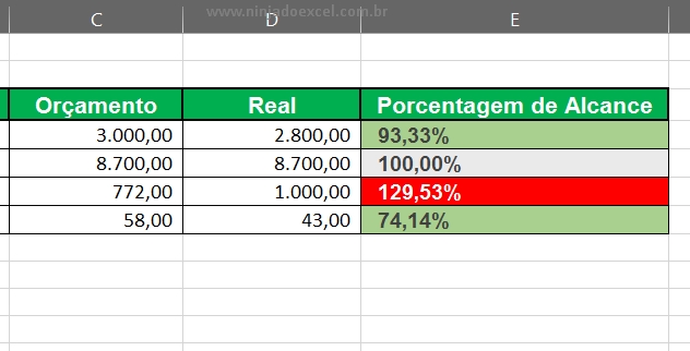 Coluna de porcentagem de Orçamento Estipulado no Excel